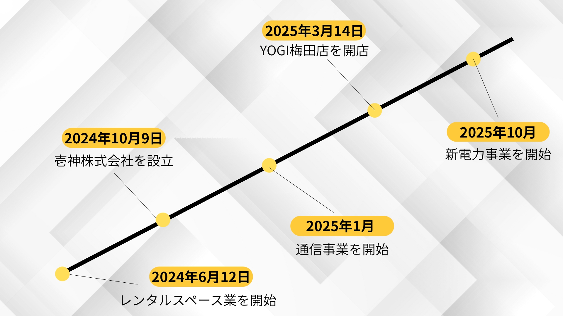 壱神株式会社の歩みを表現したビジュアル
